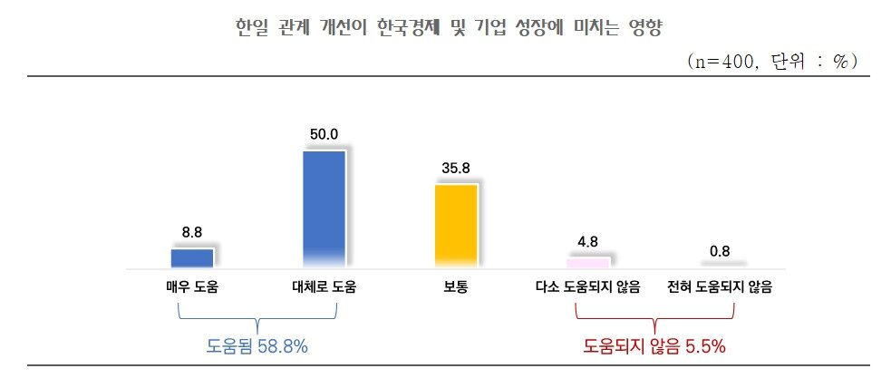 본문 이미지 - &#40;중기중앙회 제공&#41;