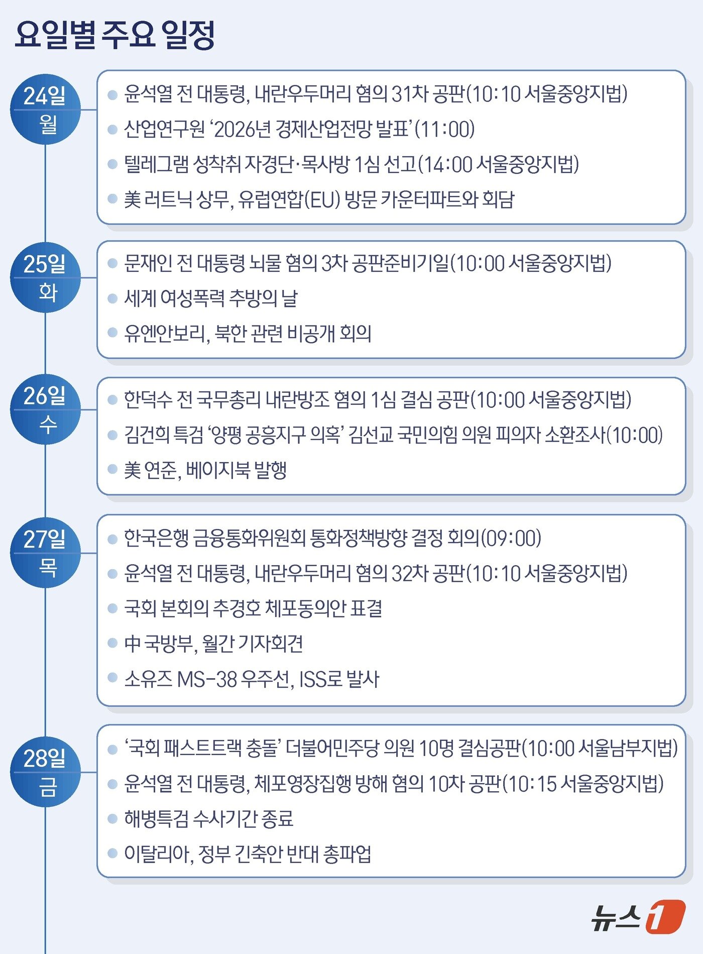 본문 이미지 - ⓒ News1 김초희 디자이너