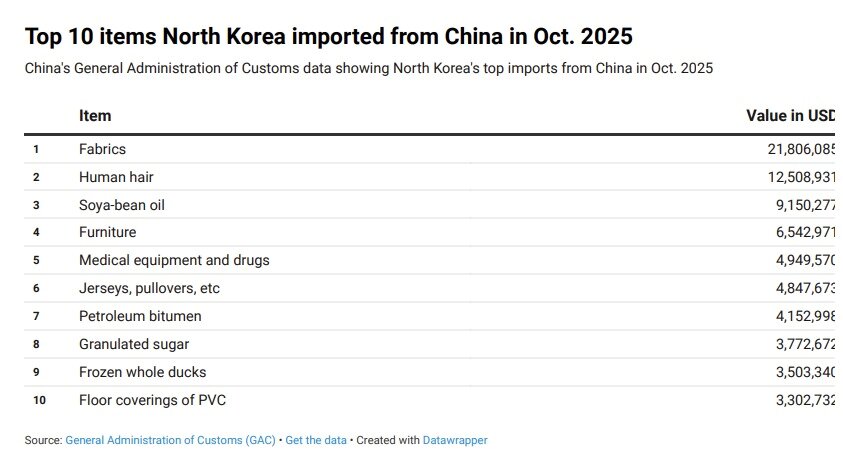 Courtesy of Rodong Sinmun