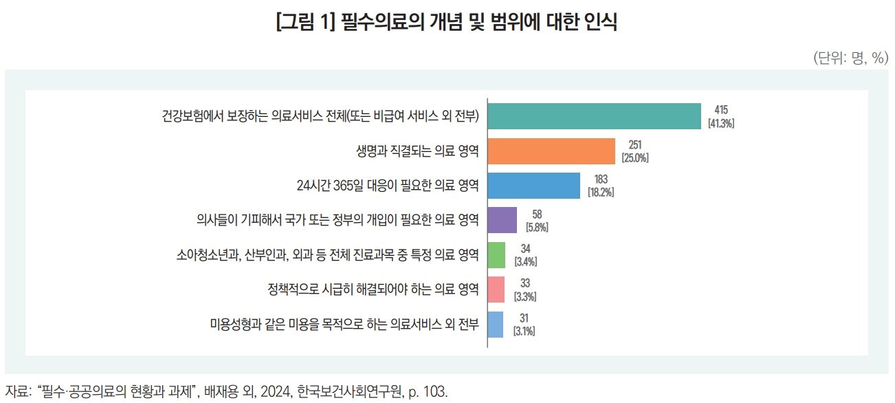 본문 이미지 - &#40;한국보건사회연구원 제공&#41;