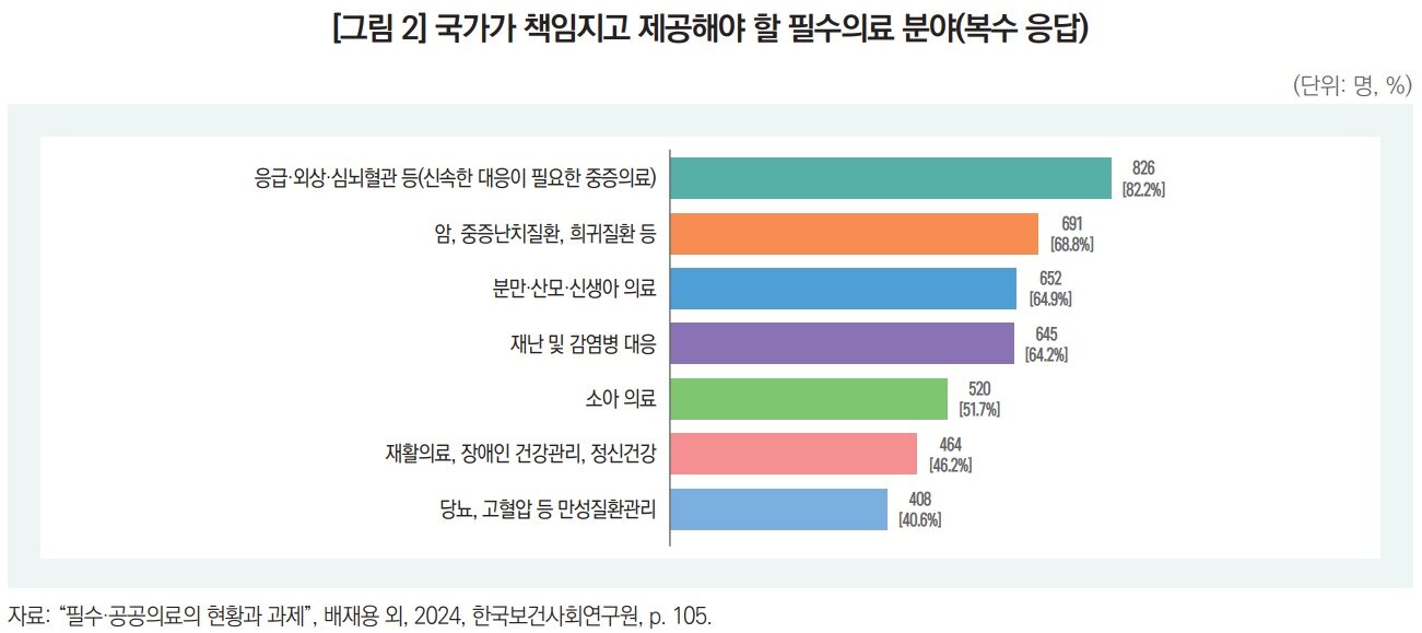 본문 이미지 - &#40;한국보건사회연구원 제공&#41;