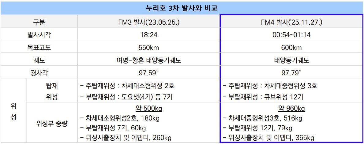 본문 이미지 - (한국항공우주연구원 제공)