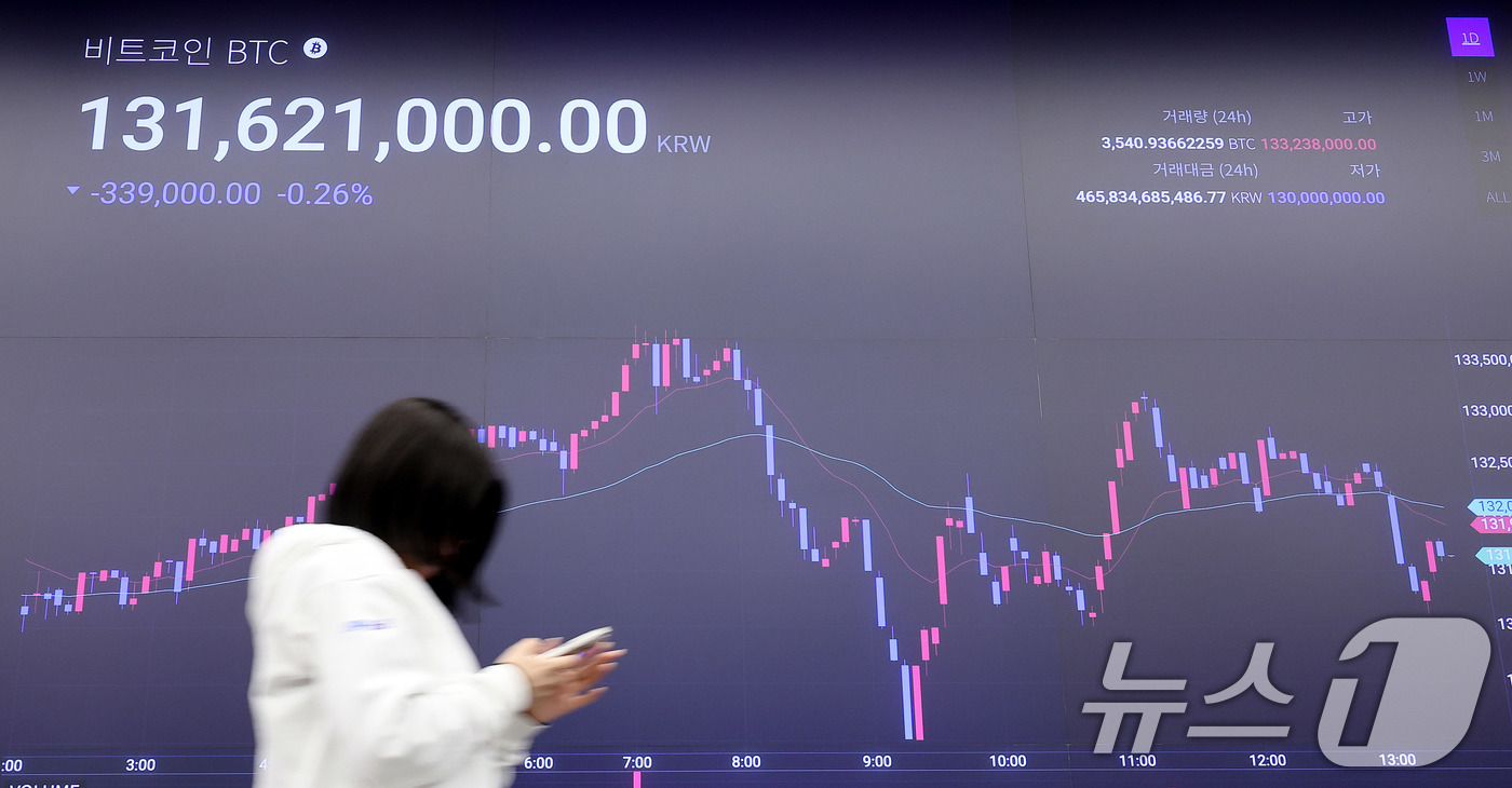 (서울=뉴스1) 박지혜 기자 = 24일 서울 강남구 업비트 라운지 전광판에 비트코인 시세가 표시되고 있다.최근 한 달간 20% 넘게 하락한 비트코인은 주말 동안 일부 반등했지만, …