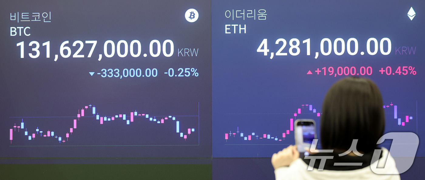 (서울=뉴스1) 박지혜 기자 = 24일 서울 강남구 업비트 라운지 전광판에 비트코인 시세가 표시되고 있다.최근 한 달간 20% 넘게 하락한 비트코인은 주말 동안 일부 반등했지만, …