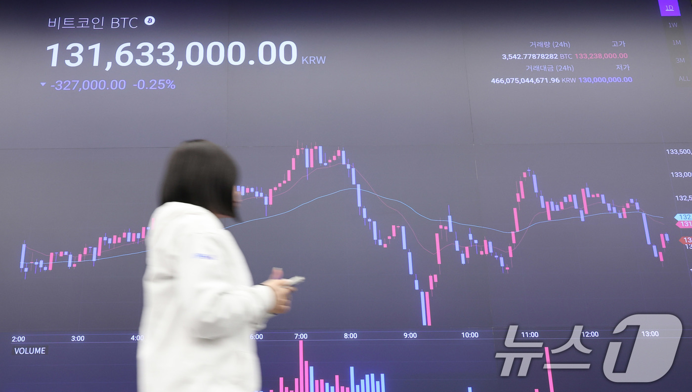 (서울=뉴스1) 박지혜 기자 = 24일 서울 강남구 업비트 라운지 전광판에 비트코인 시세가 표시되고 있다.최근 한 달간 20% 넘게 하락한 비트코인은 주말 동안 일부 반등했지만, …