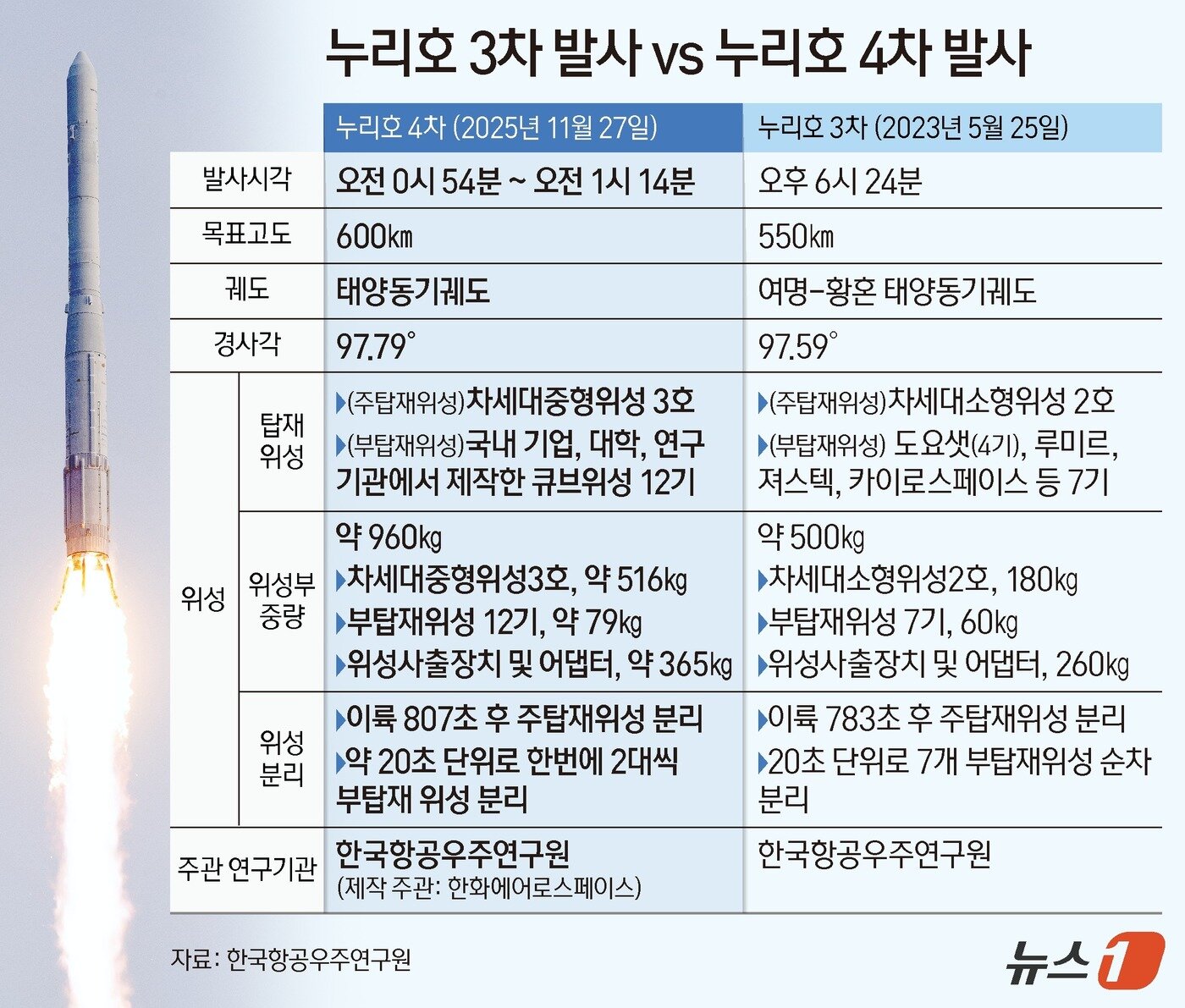 본문 이미지 - ⓒ News1 양혜림 디자이너