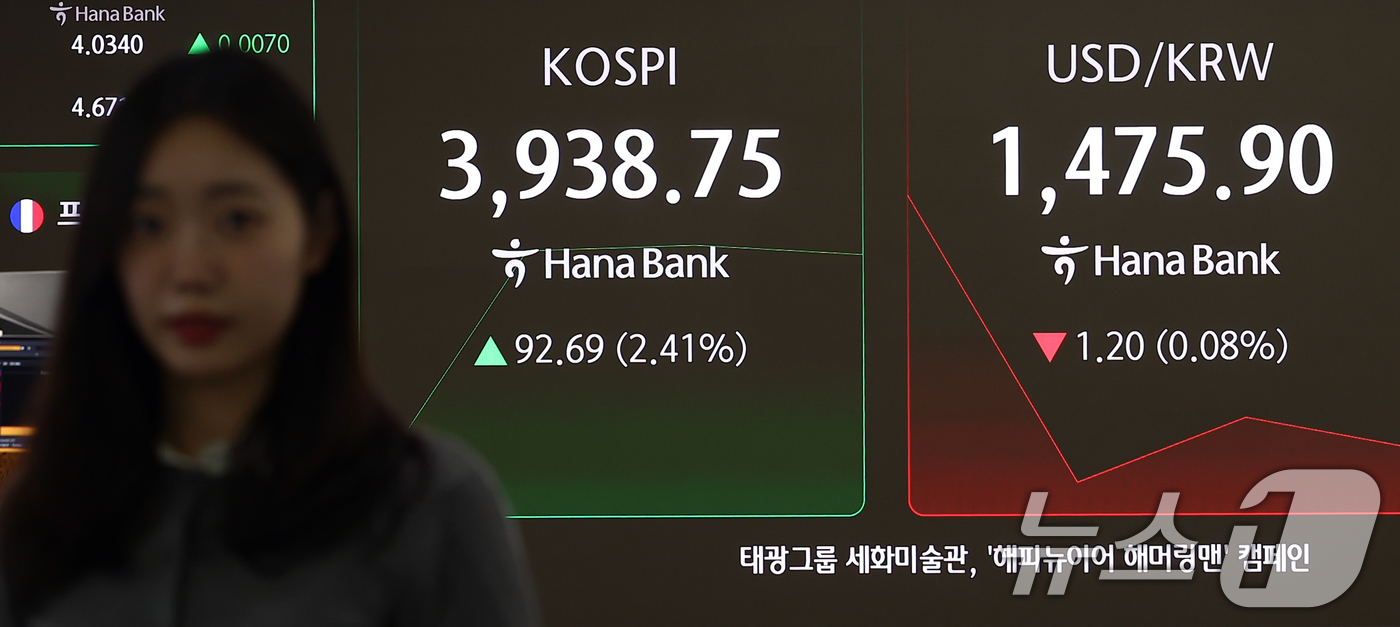 (서울=뉴스1) 김민지 기자 = 코스피가 상승 출발해 3940선을 회복한 25일 오전 서울 중구 하나은행 본점 딜링룸 전광판에 코스피 지수가 나오고 있다.이날 코스피는 코스피는 전 …