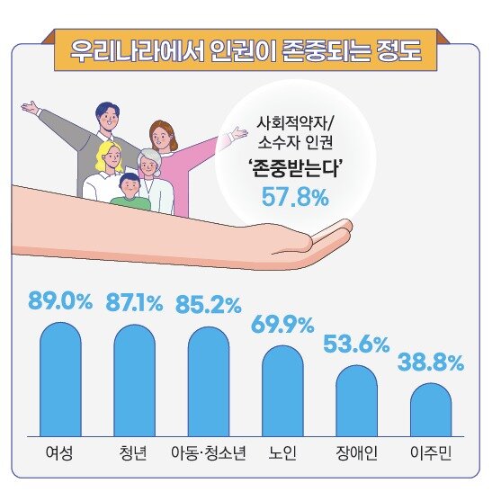 본문 이미지 - (국가인권위원회 제공)