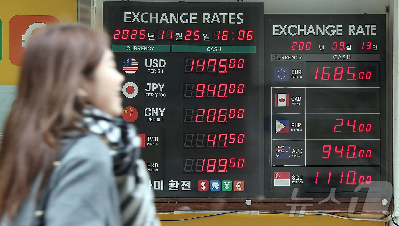 미 금리 인하 기대감에 환율 장초반 하락…1,470원대 - 뉴스1