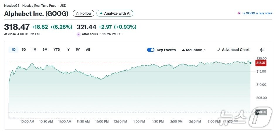 본문 이미지 - 알파벳 일일 주가추이 - 야후 파이낸스 갈무리