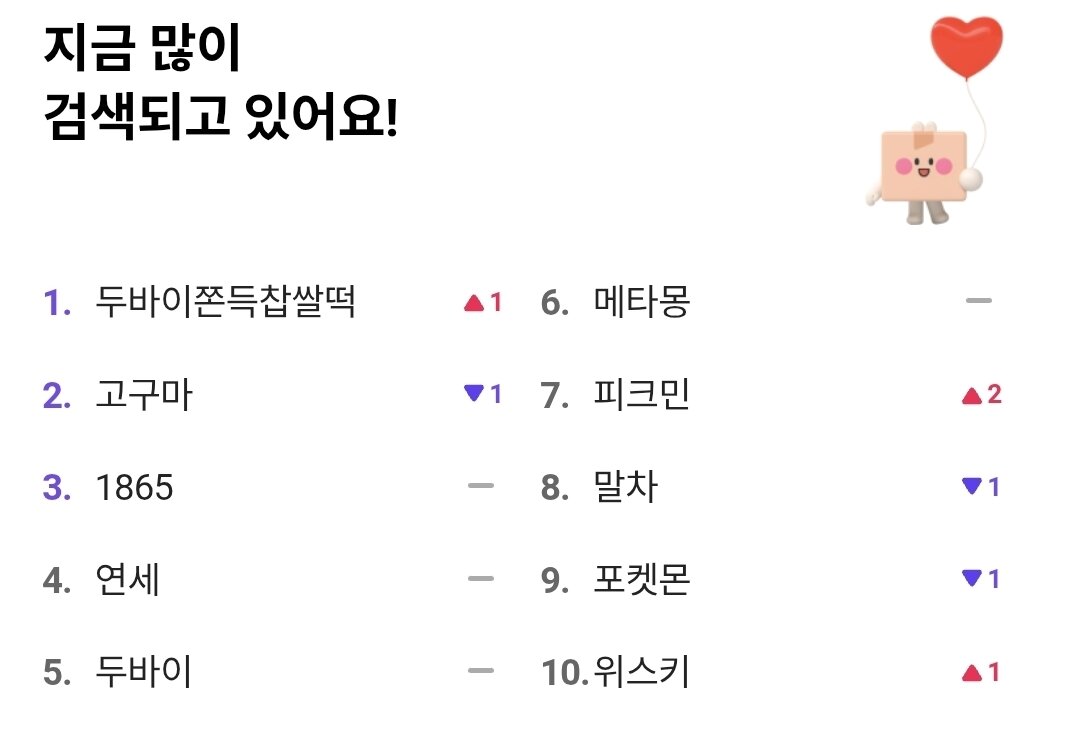 본문 이미지 - 25일 오후 3시 기준 '포켓CU' 실시간 검색어 순위에 '두바이쫀득찹쌀떡'이 1위, '두바이'가 5위에 올라 있다(포켓CU 캡처).