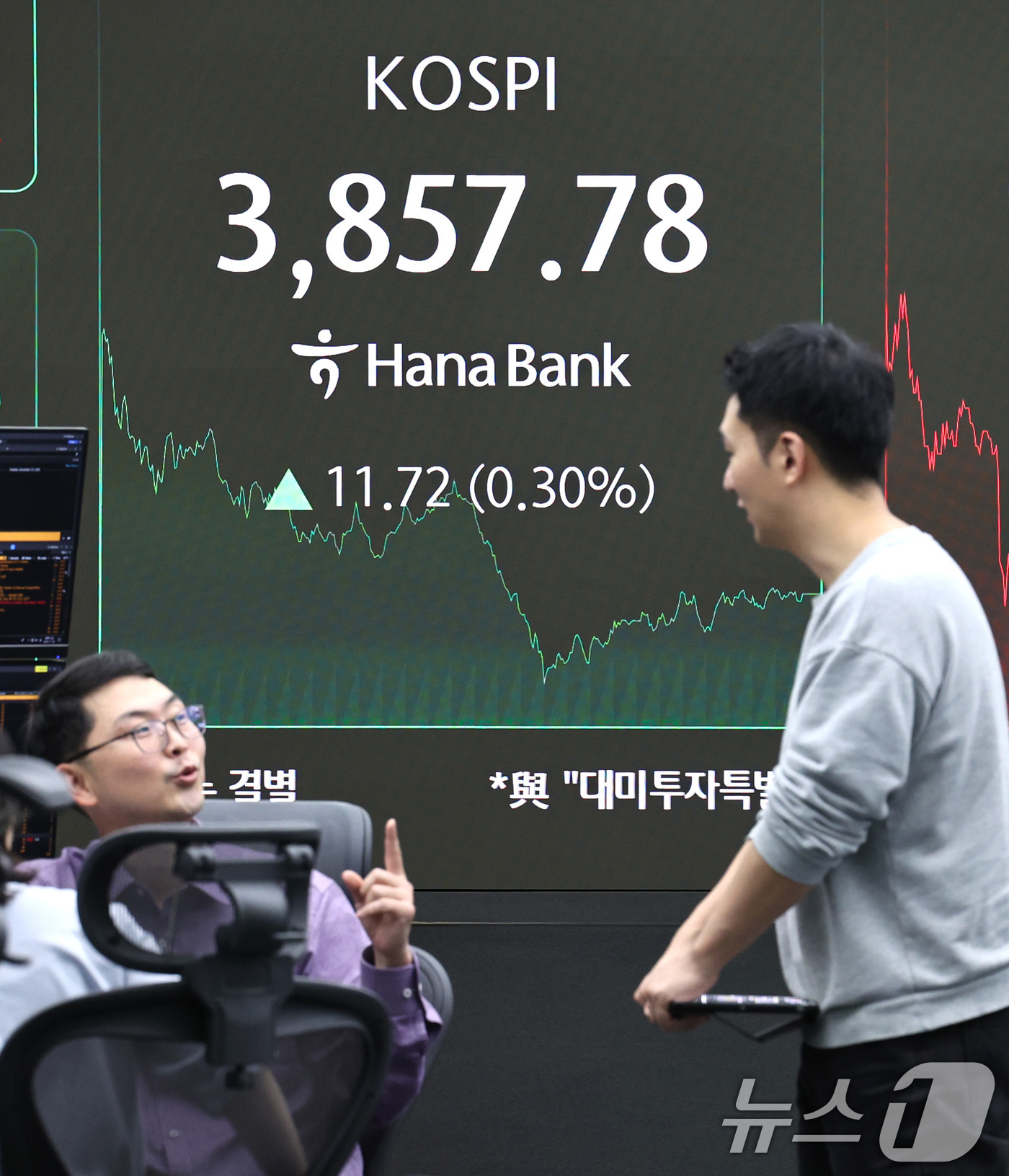 (서울=뉴스1) 구윤성 기자 = 25일 오후 서울 중구 하나은행 딜링룸 전광판에 코스피 지수가 전 거래일 대비 11.72포인트(0.3%) 오른 3857.78을 나타내고 있다. 코스 …