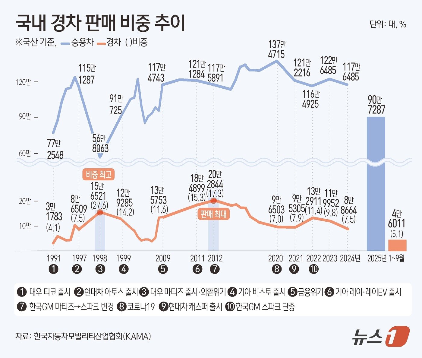 본문 이미지 - ⓒ News1 김초희 디자이너