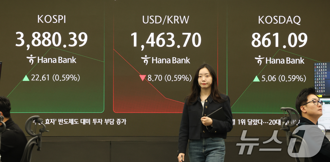 (서울=뉴스1) 허경 기자 = 26일 오전 서울 중구 하나은행 딜링룸 전광판에 코스닥과 원달러 환율 시황이 표시되고 있다. 코스피 지수는 전 거래일 대비 34.1포인트(0.88%) …