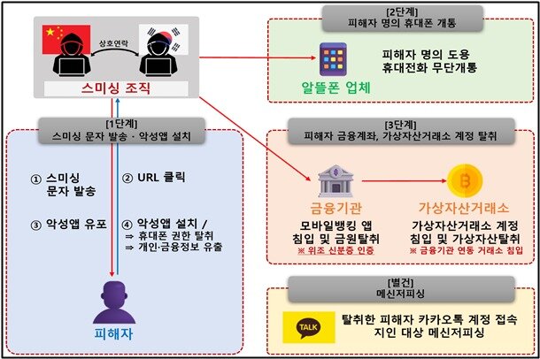 본문 이미지 - 사건개요도&#40;서울경찰청 제공&#41;