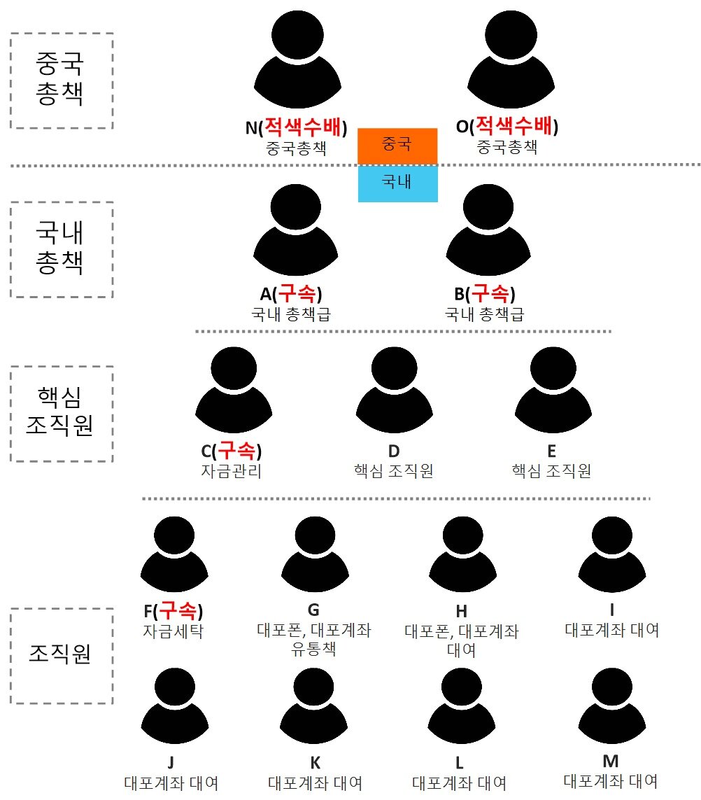 본문 이미지 - 피의자 목록&#40;서울경찰청 제공&#41;