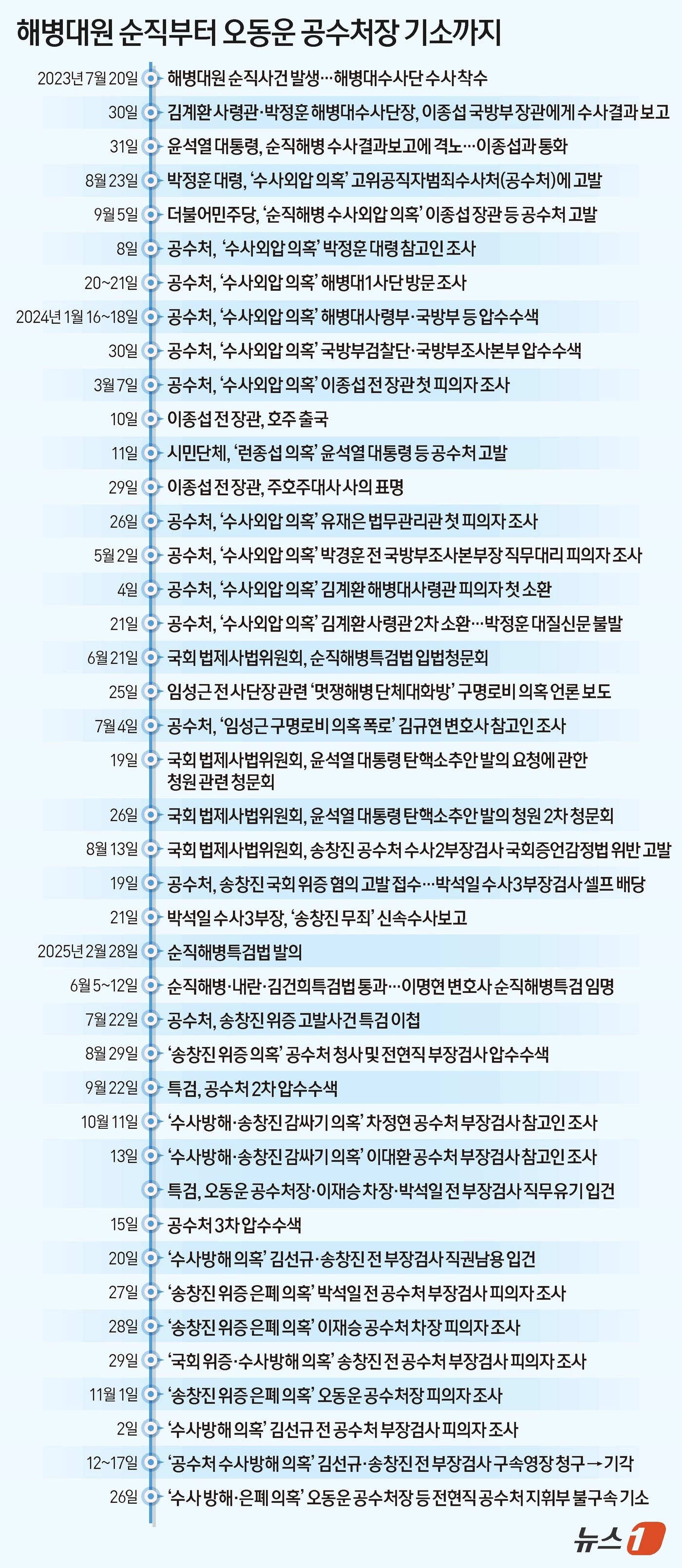 본문 이미지 - ⓒ News1 양혜림 디자이너