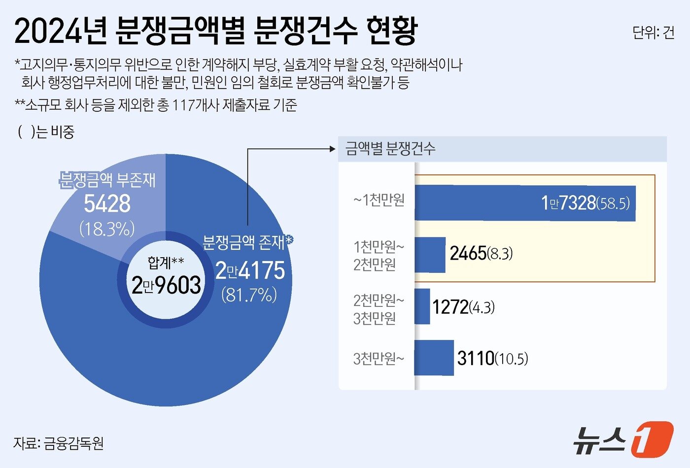 본문 이미지 - ⓒ News1 윤주희 디자이너