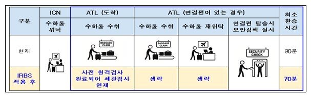 본문 이미지 - 사업 개념도 예시&#40;인천-애틀란타&#41;&#40;국토교통부 제공&#41;.뉴스1 ⓒ News1