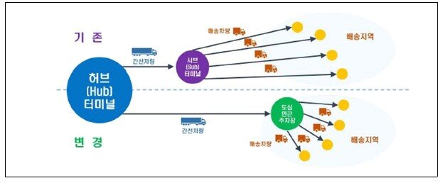 본문 이미지 - 사업개념도&#40;국토교통부 제공&#41;.뉴스1 ⓒ News1