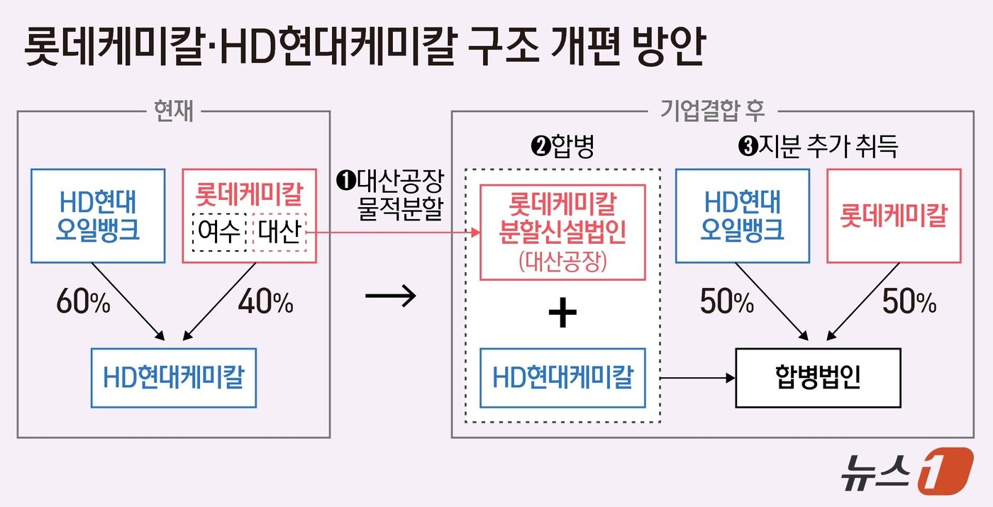 본문 이미지 - ⓒ News1 양혜림 디자이너