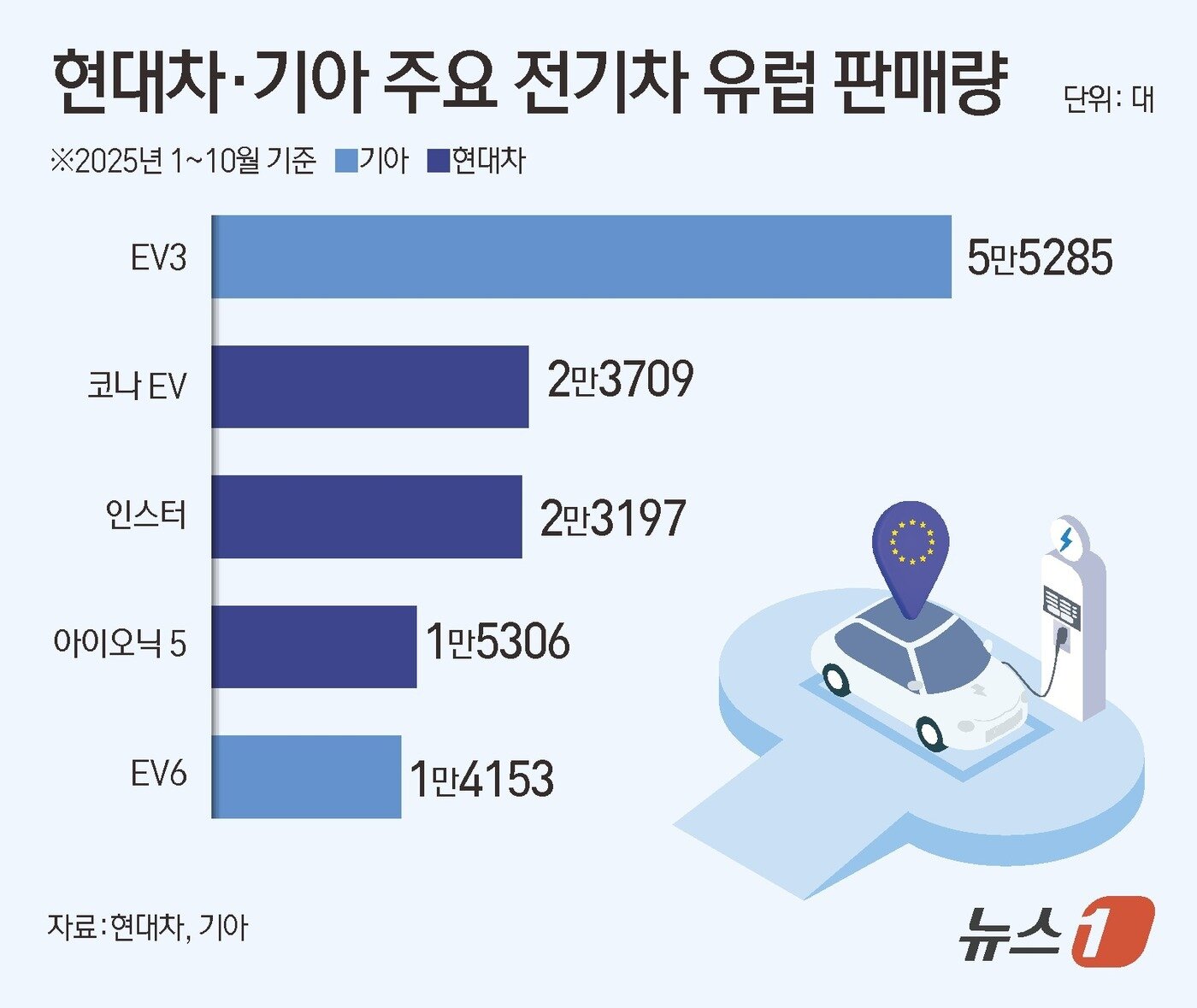 본문 이미지 - ⓒ News1 김초희 디자이너