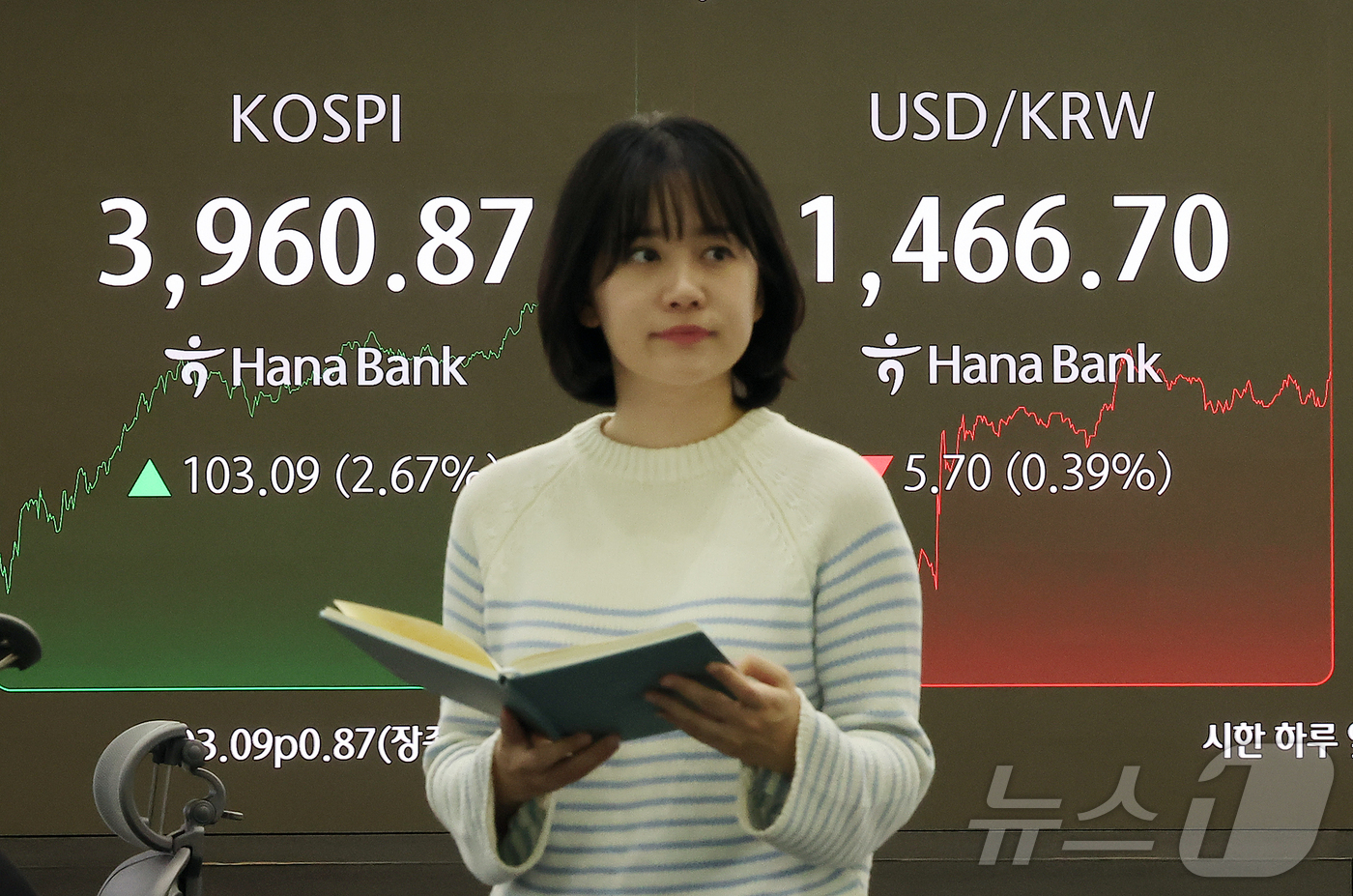 (서울=뉴스1) 김진환 기자 = 26일 오후 서울 중구 하나은행 딜링룸 전광판에 코스피 지수가 전 거래일 대비 103.09포인트(2.67%) 오른 3960.87을 나타내고 있다.서 …