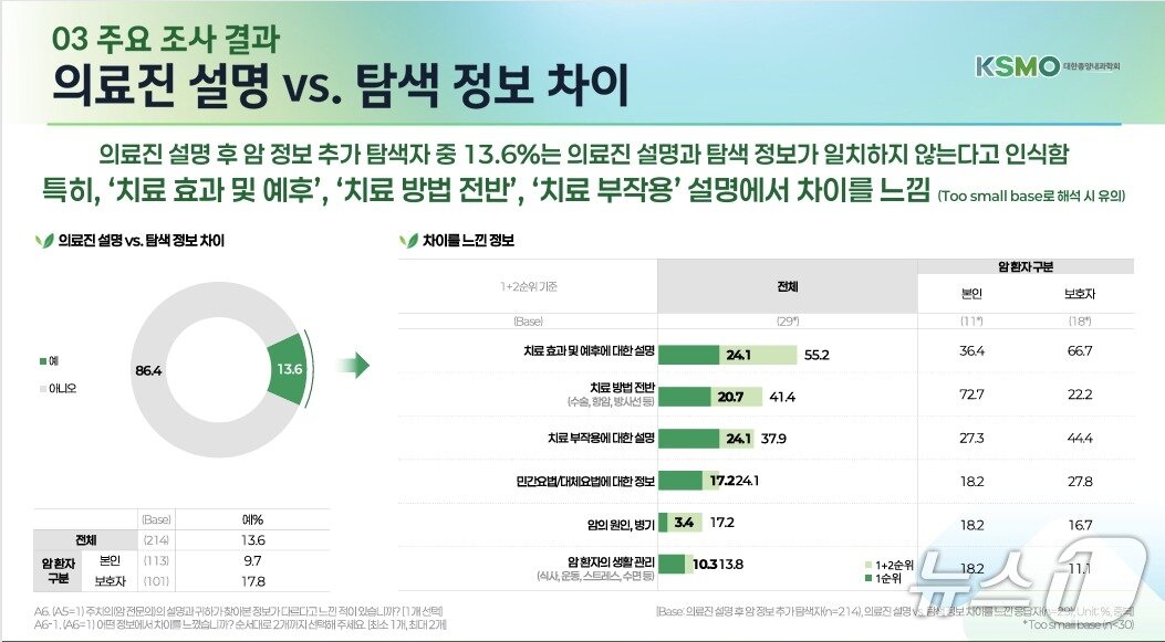 본문 이미지 - (대한종양내과학회 제공)