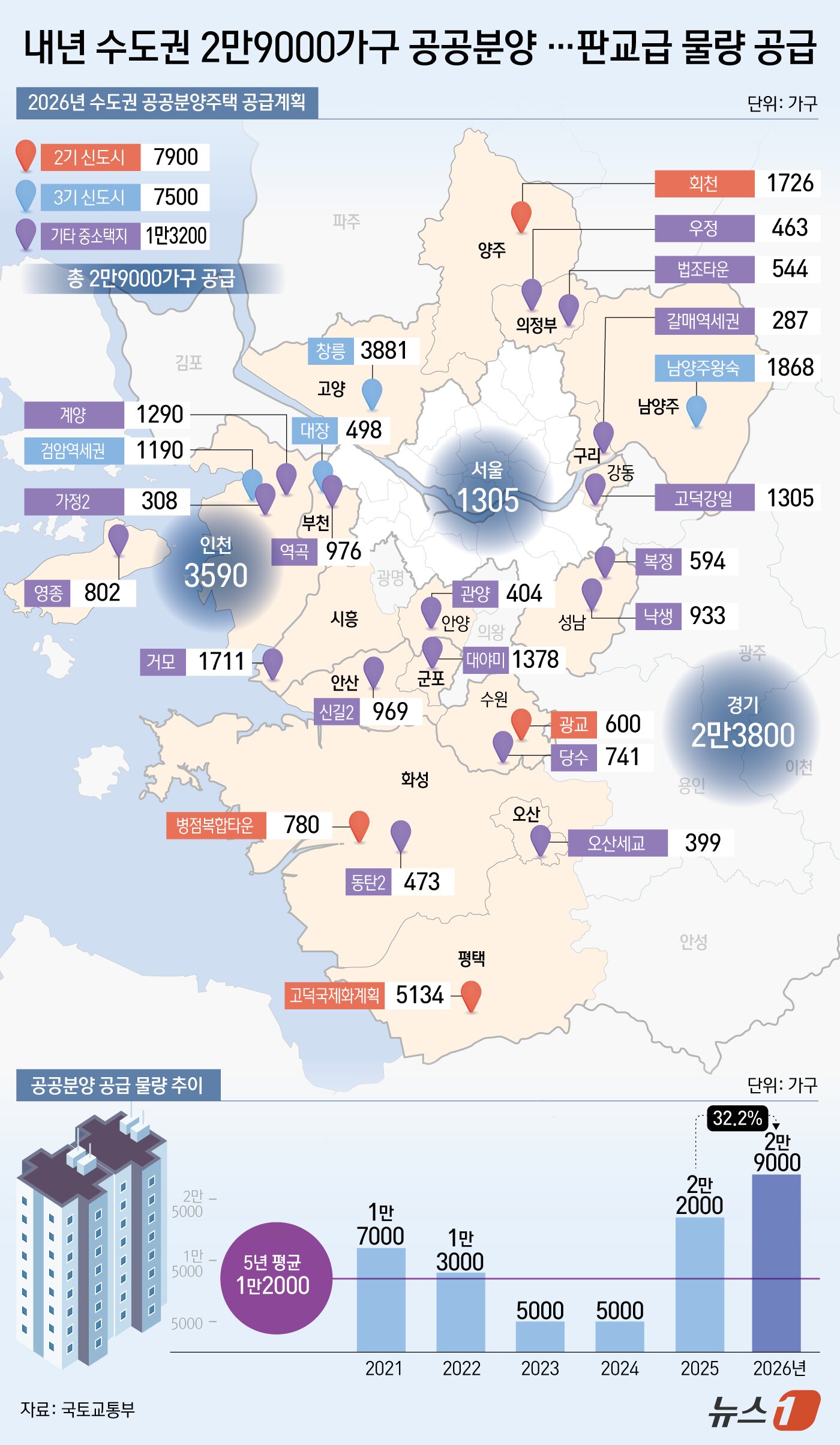본문 이미지 - ⓒ News1 김초희 디자이너