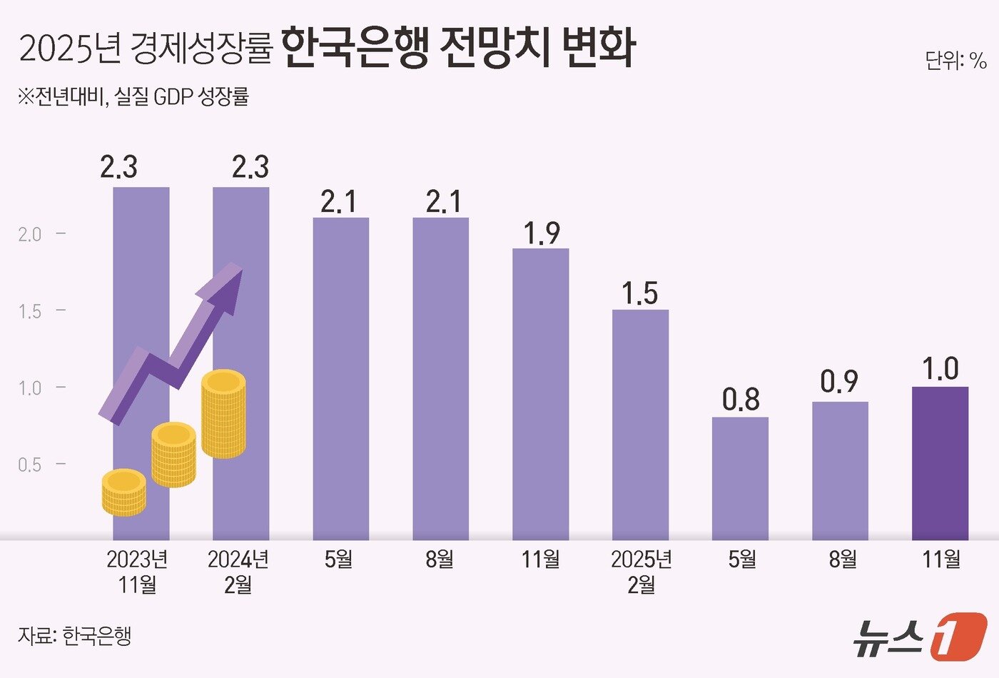 본문 이미지 - ⓒ News1 김초희 디자이너