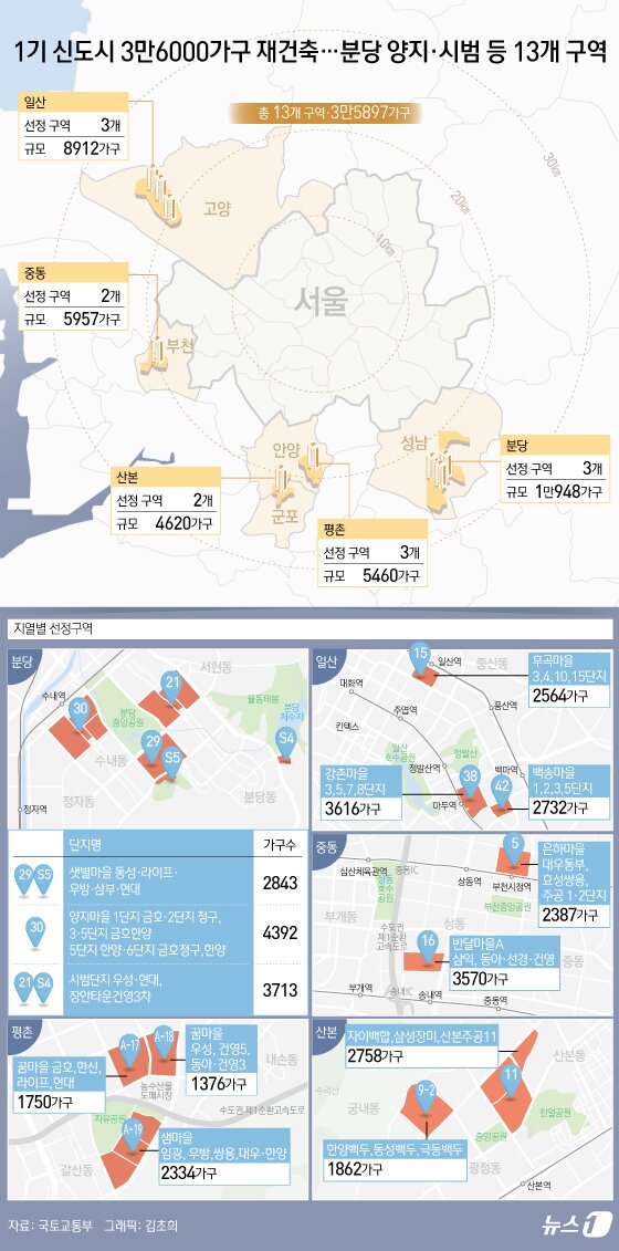 본문 이미지 - ⓒ News1 김초희 디자이너