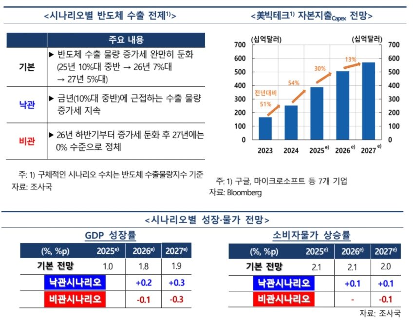 본문 이미지 - &#40;한국은행 제공&#41;