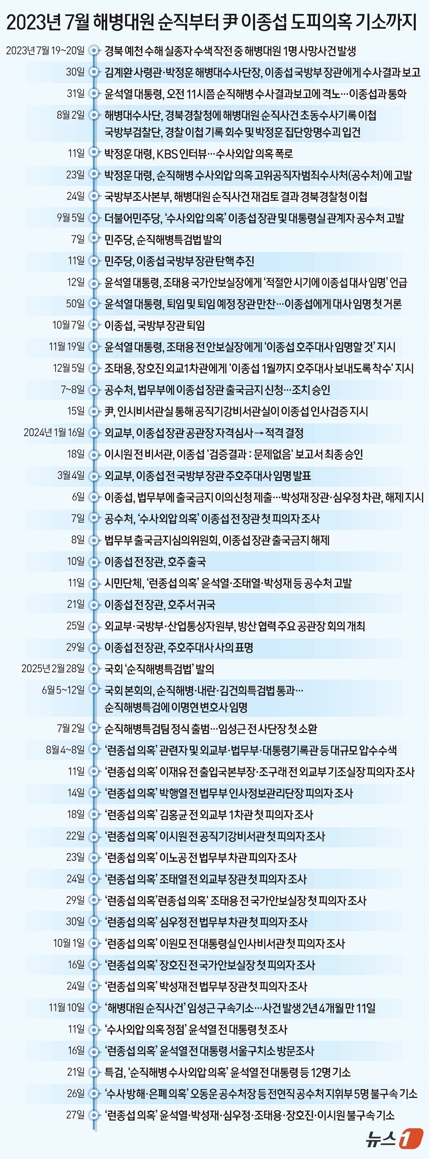 본문 이미지 - ⓒ News1 김초희 디자이너