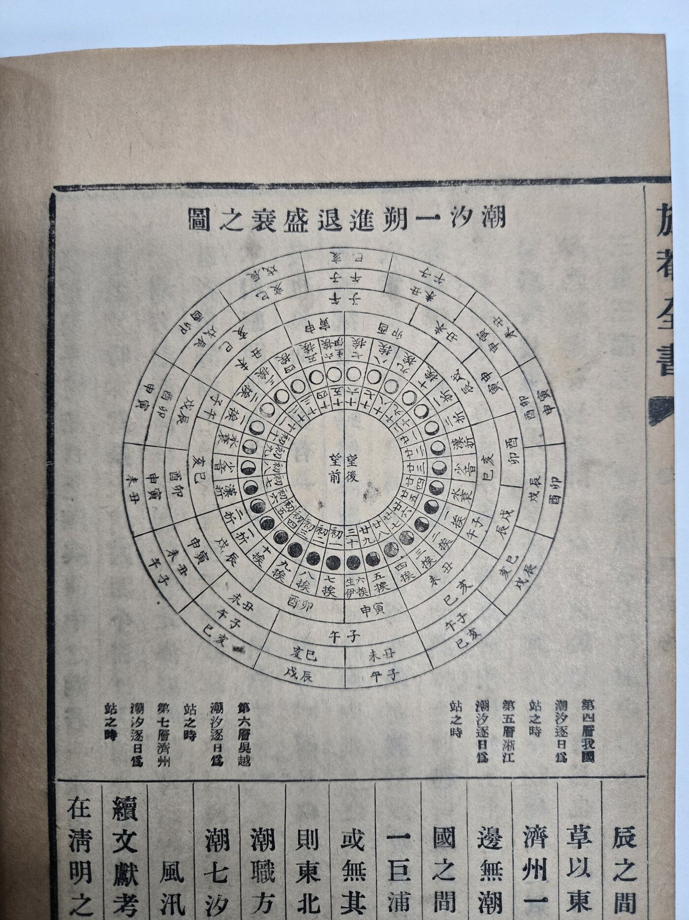 본문 이미지 - 조선시대 조강지역 물때를 기록한 신경준의 조석일삭진퇴성쇠지도(국가유산청 제공)