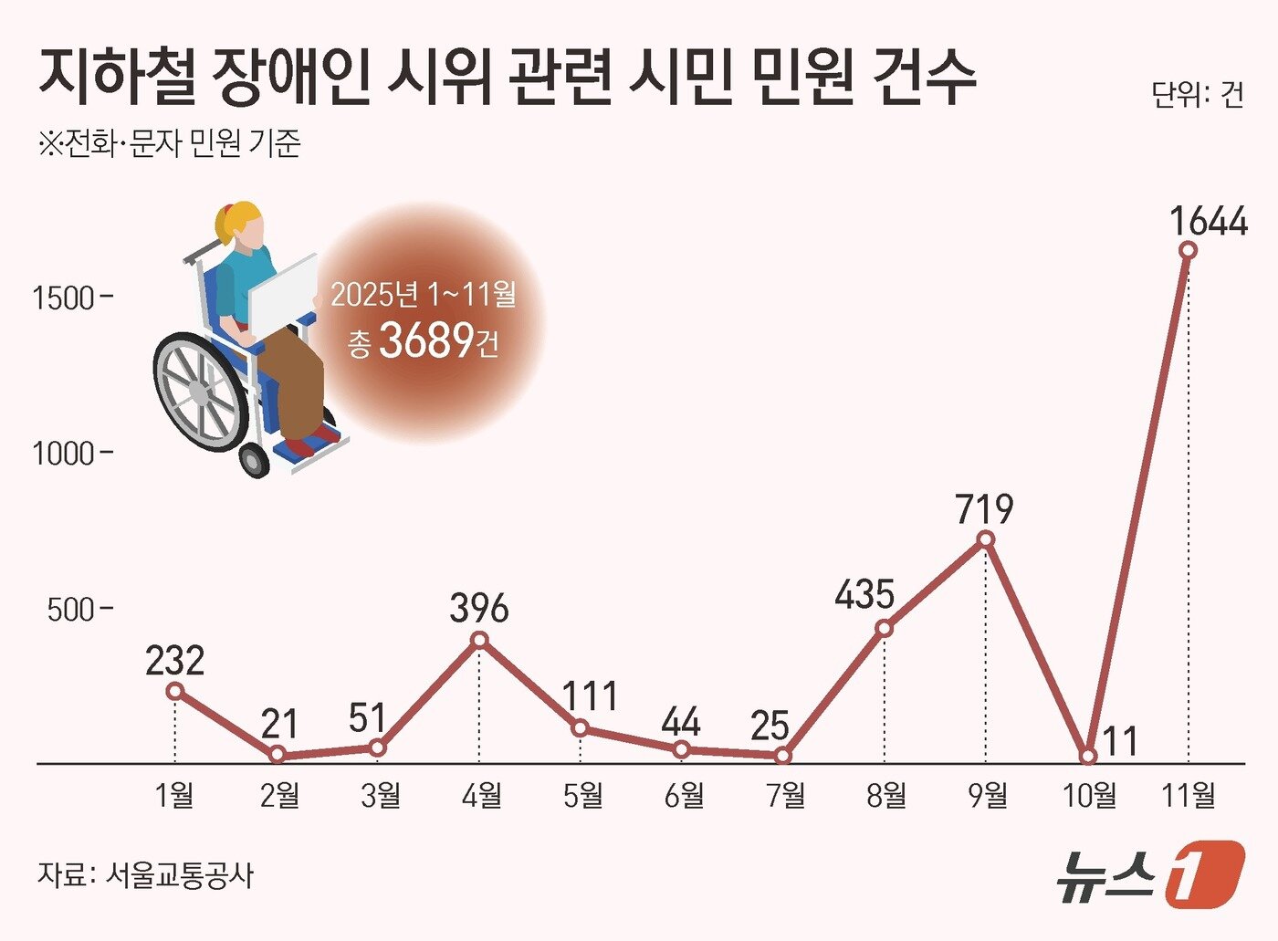 본문 이미지 - ⓒ News1 김지영 디자이너