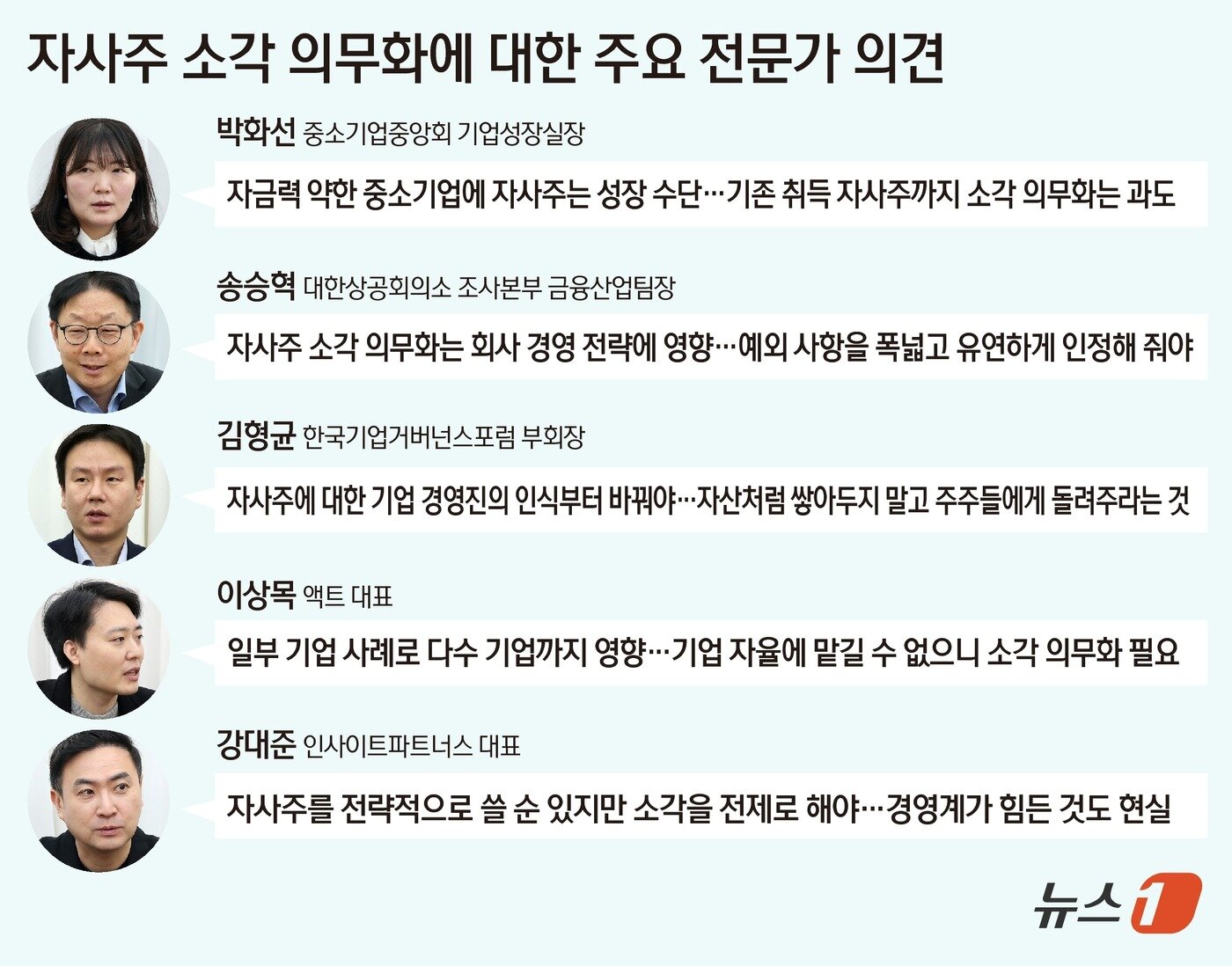 본문 이미지 - ⓒ News1 김초희 디자이너