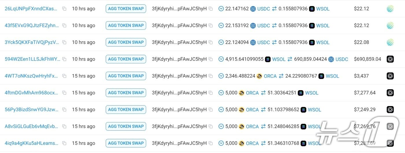 Evidence that the Upbit hacker is exchanging the stolen USDC and ORCA tokens for Wrapped Solana &#40;WSOL&#41; / Screenshot from the Solana blockchain explorer SOLscan