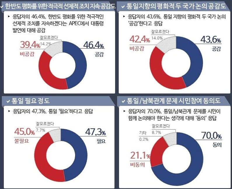 본문 이미지 - 민주평통 2030 통일인식조사 &#40;민주평통 제공&#41;