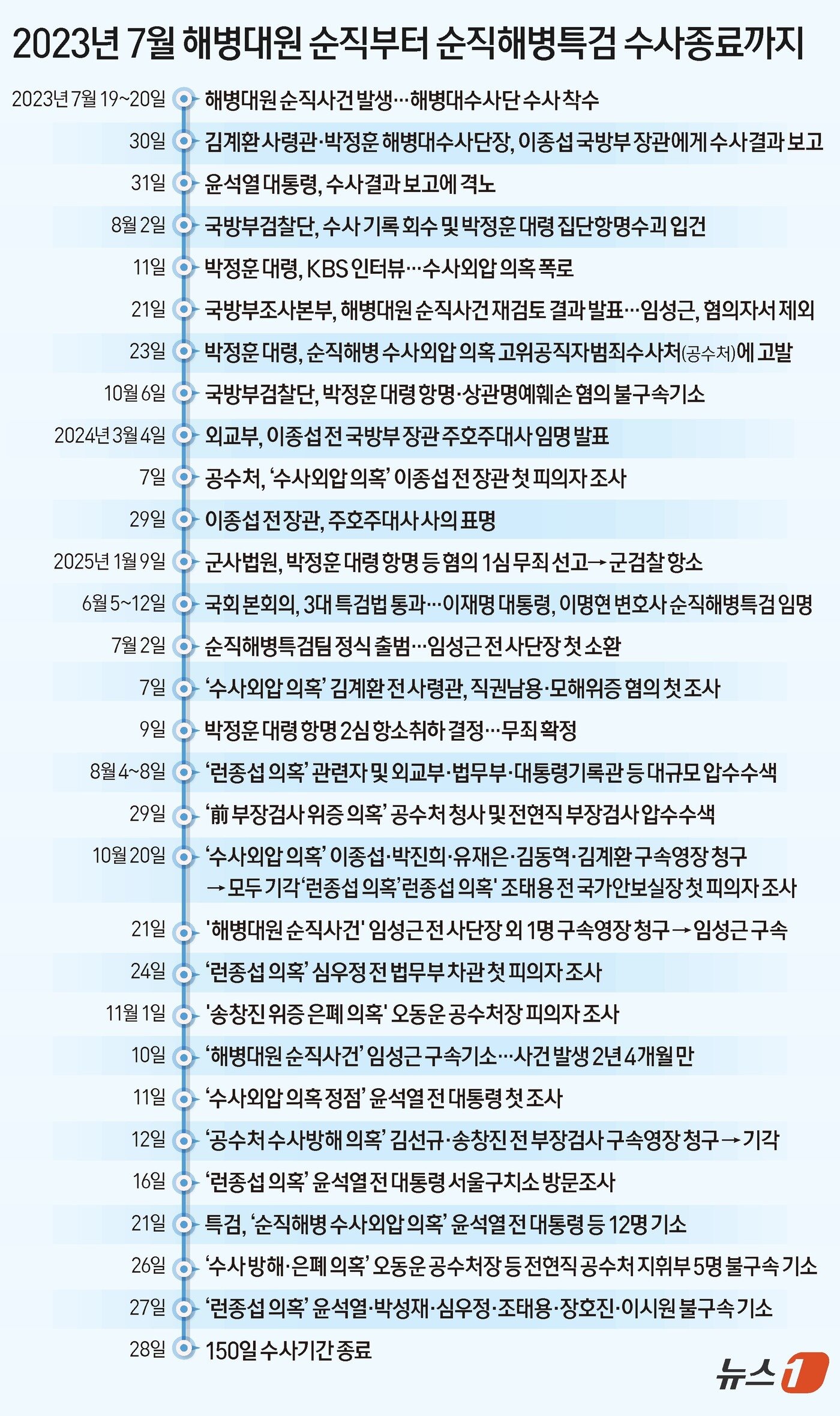 본문 이미지 - ⓒ News1 김초희 디자이너