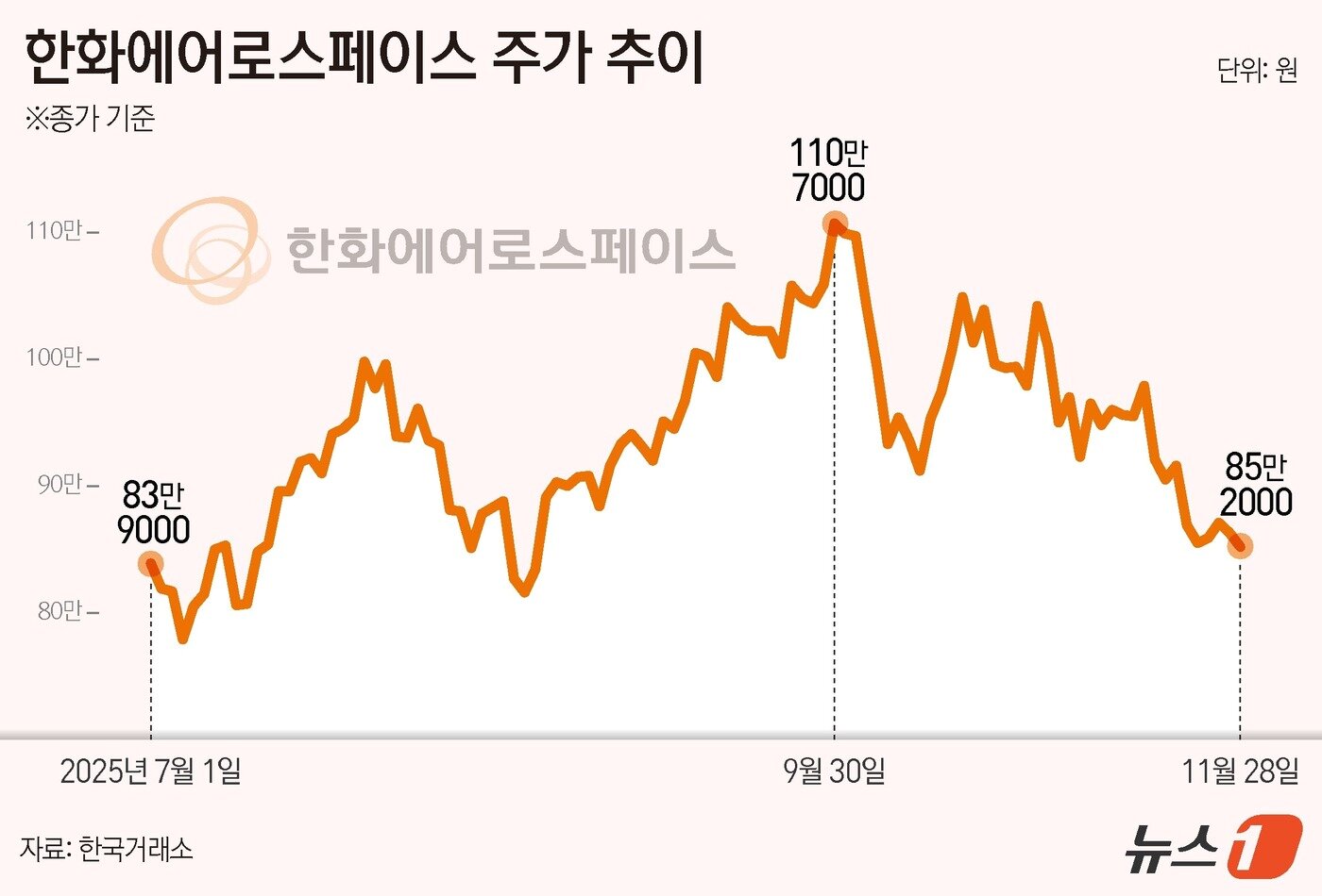 본문 이미지 - ⓒ News1 김지영 디자이너