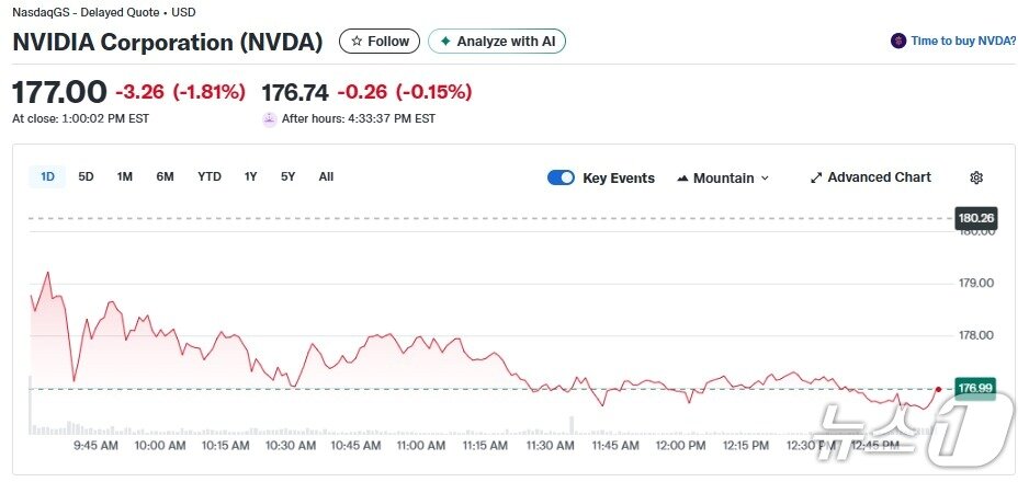 본문 이미지 - 엔비디아 일일 주가추이 - 야후 파이낸스 갈무리