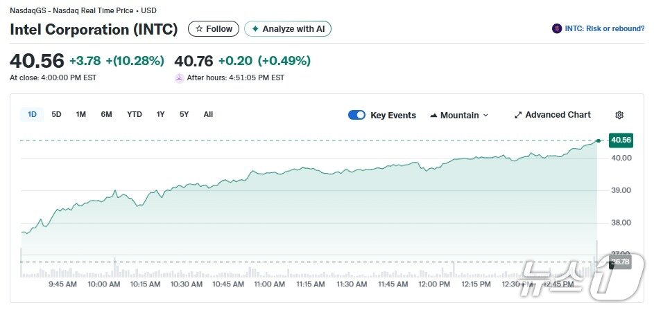 본문 이미지 - 인텔 일일 주가추이 - 야후 파이낸스 갈무리