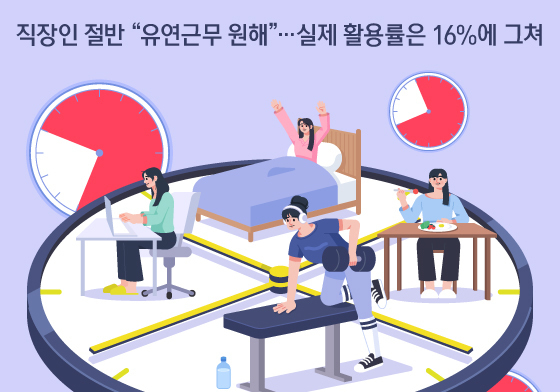 [오늘의 그래픽] 직장인 절반 "유연근무 원해"…실제 활용률은 16%에 그쳐