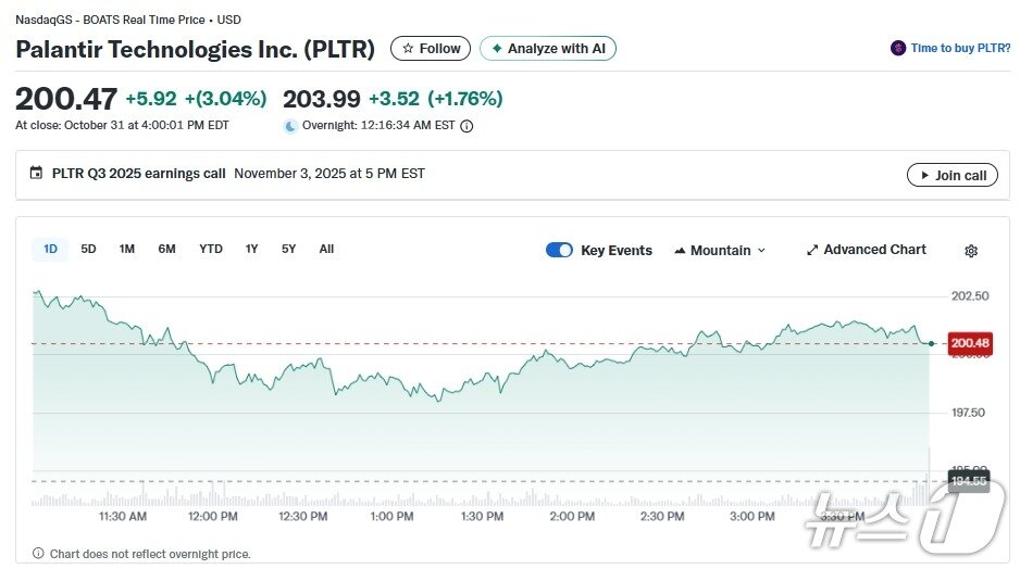 본문 이미지 - 팔란티어 일일 주가 추이 - 야후 파이낸스 갈무리