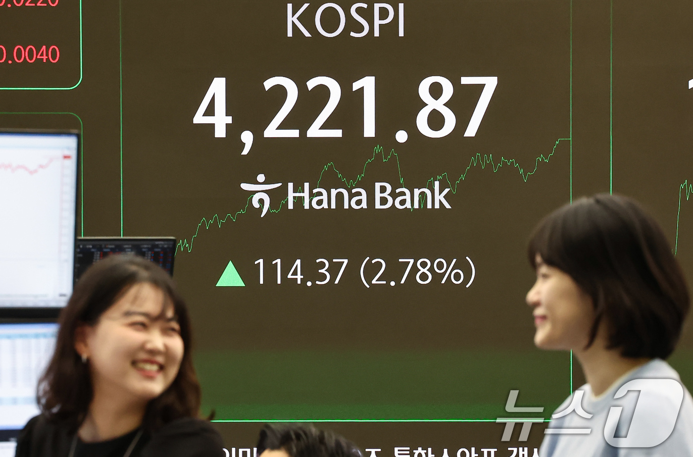 (서울=뉴스1) 김도우 기자 = 코스피가 장중 4200선을 돌파하는 등 사상 최고치를 경신한 3일 서울 중구 하나은행 본점 딜링룸 전광판에 종가가 표시되고 있다.이날 코스피는 전 …