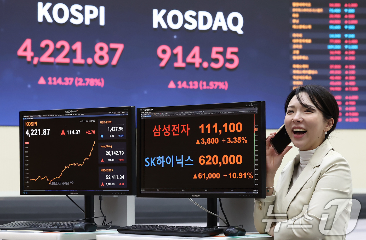 (서울=뉴스1) 김성진 기자 = 코스피가 4220선을 돌파하며 사상 최고치를 경신한 3일 서울 여의도 한국거래소 현황판에 삼성전자와 SK하이닉스의 종가가 표시되고 있다.국내 인공지 …