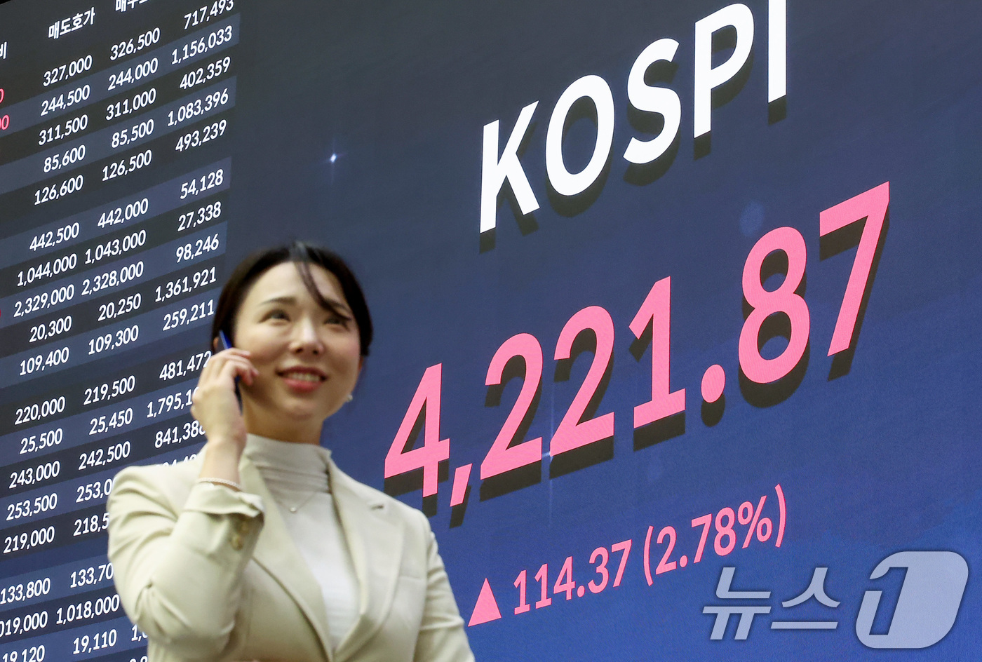 (서울=뉴스1) 김성진 기자 = 코스피가 4220선을 돌파하며 사상 최고치를 경신한 3일 서울 여의도 한국거래소 현황판에 종가가 표시되고 있다.이날 코스피는 전 거래일 대비 114 …