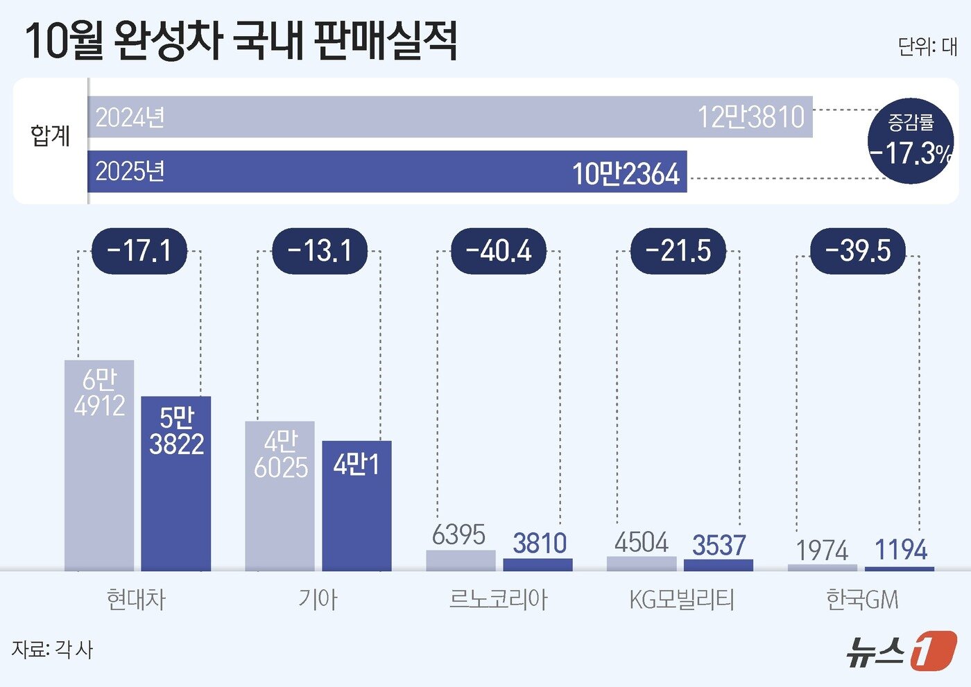 본문 이미지 - ⓒ News1 김지영 디자이너