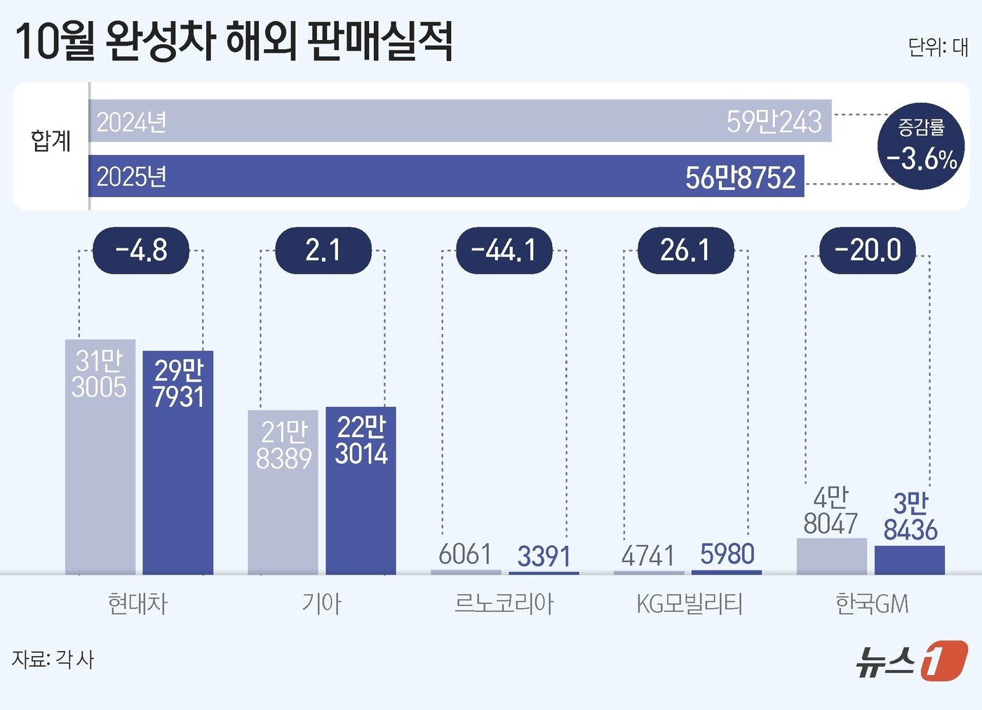본문 이미지 - ⓒ News1 김지영 디자이너