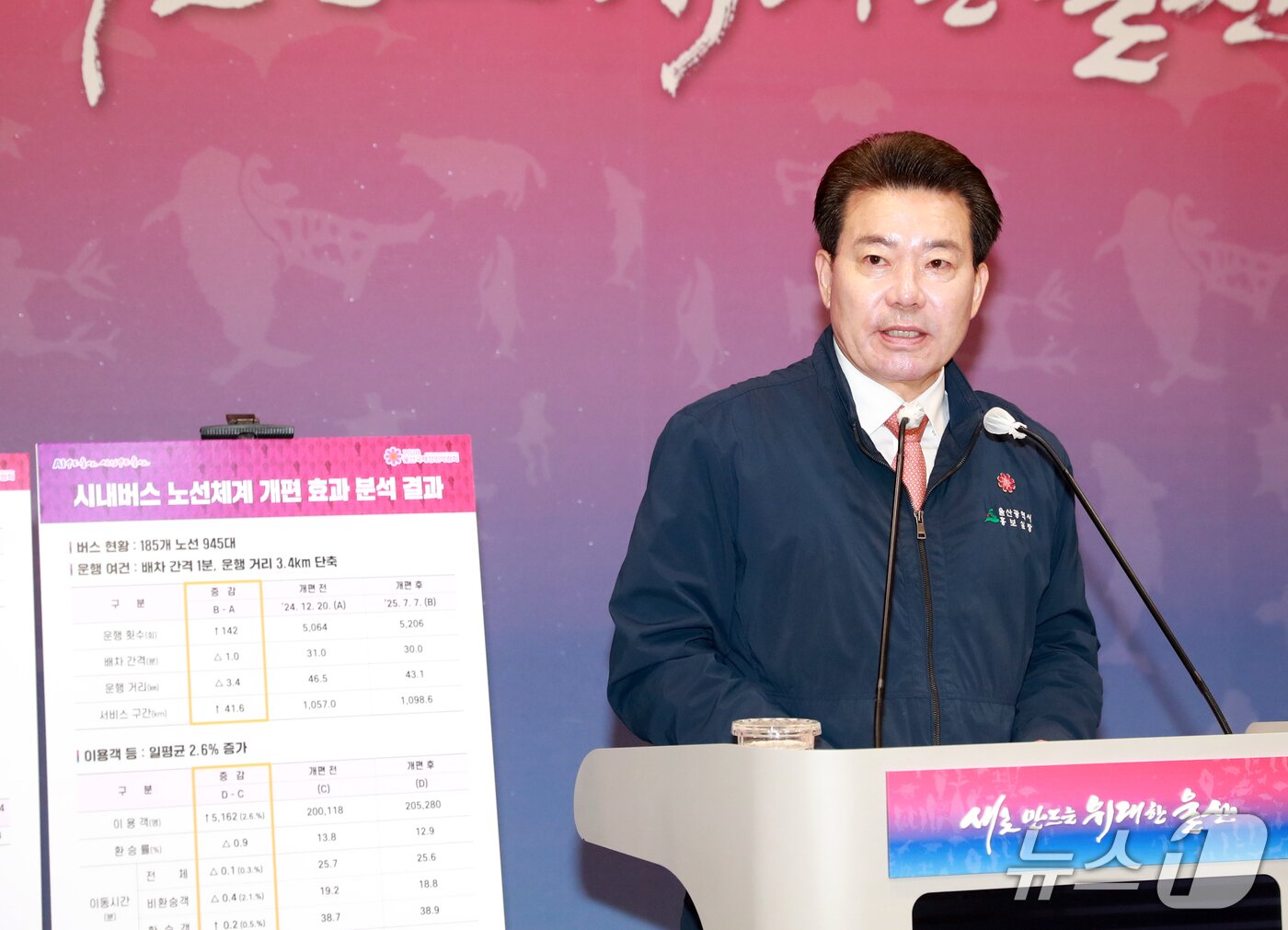 본문 이미지 - 임현철 울산시 대변인이 지난달 29일 시청 프레스센터에서 시내버스 노선 전면 개편의 효과를 분석한 결과를 발표를 하고 있다.(울산시 제공. 재판매 및 DB금지)/뉴스1